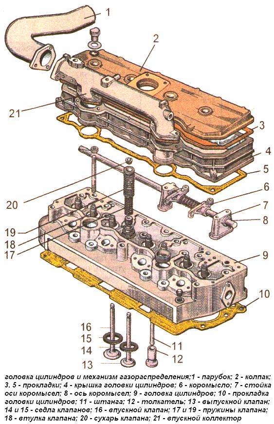 Cylinder head and timing