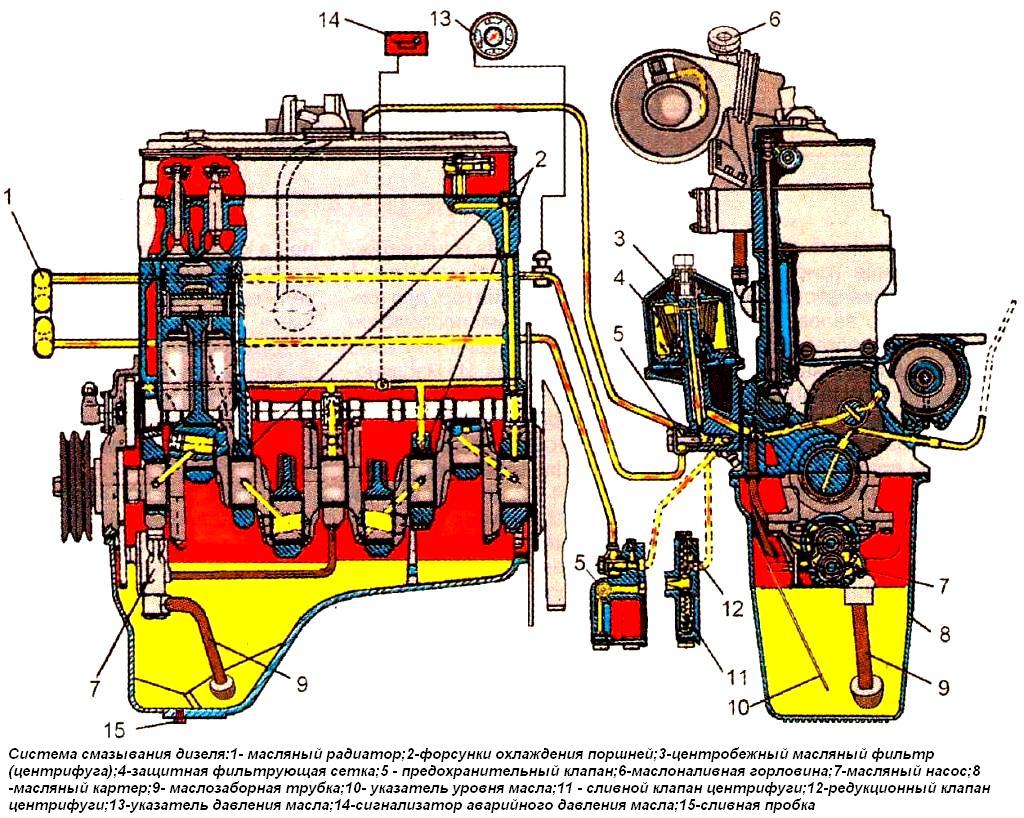 Схема системы смазки Д-245