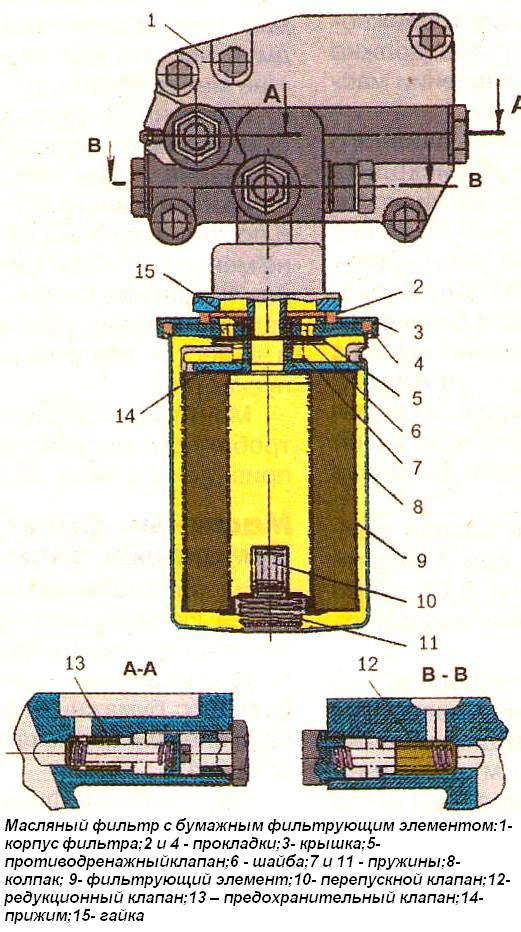 Қағаз элементі бар май сүзгісі