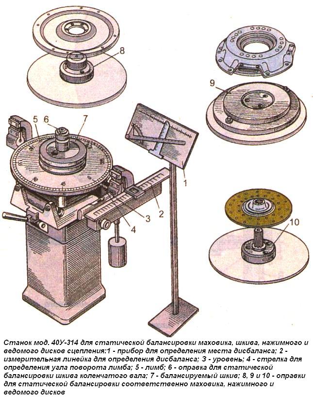 Machine mod. 40U-314 for static balancing of the flywheel, pulley, pressure and driven clutch discs