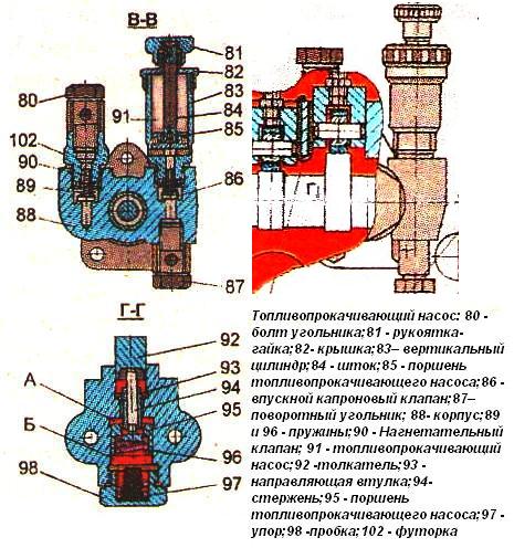 Підкачуючий і прокачуючий насос дизеля Д-245