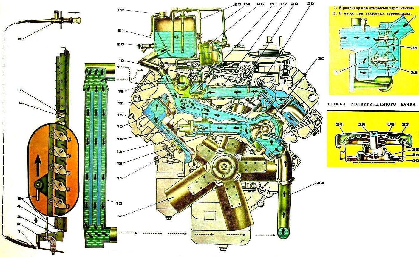Схема охлаждения двигателя Камаз