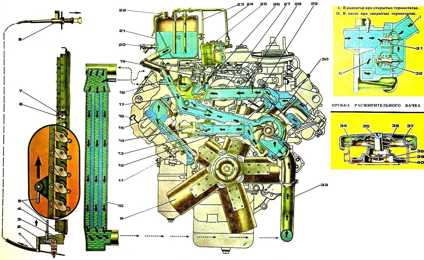 Охлаждающая жидкость камаз. Система охлаждения КАМАЗ 740 евро. Система охлаждения КАМАЗ 740 термостат. Система охлаждения КАМАЗ 740 евро 2. Система охлаждения КАМАЗ 740 евро 3.