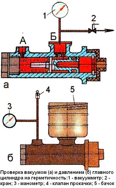 Схемы испытания главного цилиндра тормозов