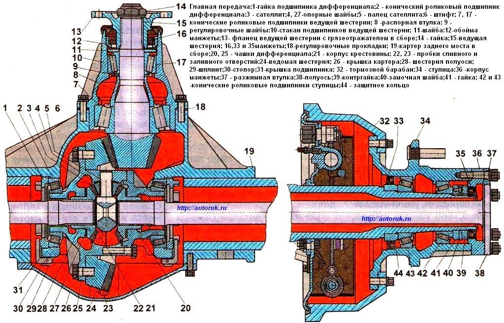 Rear axle reducer ZIL-5301