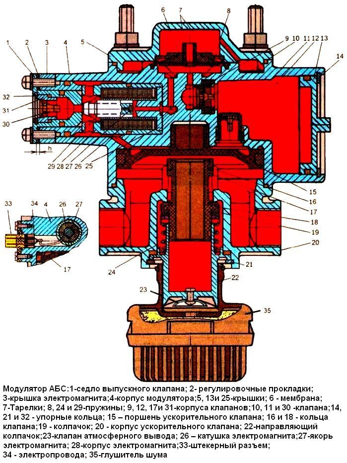 Модулятор АБС ЗИЛ-5301