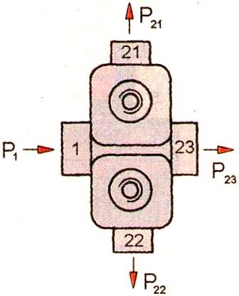 Схема підключення на випробувальному стенді потрійного захисного клапана