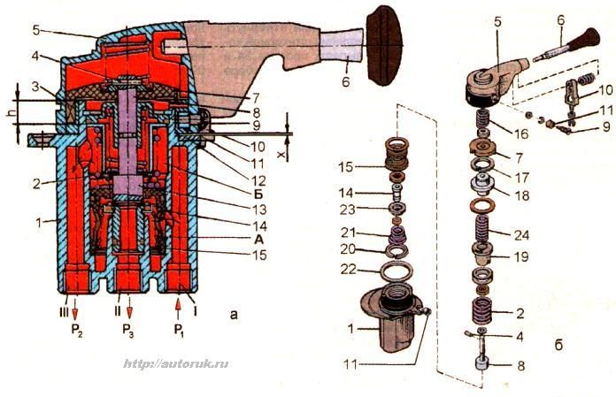 Устройство (а) и детали (б) тормозного крана стояночной тормозной системы