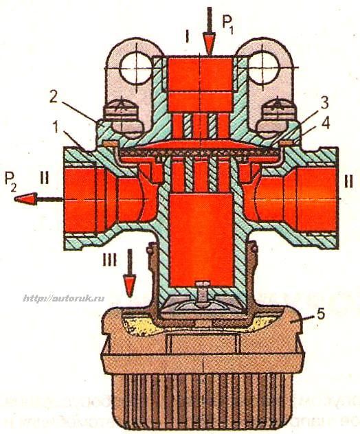 quick release valve