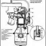 Ventilación del motor UMZ-4215 GAZ-2705
