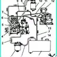 Особливості системи живлення дизеля Д-245.7Е2/Д-245.9Е2 автобуса ПАЗ 32053-07