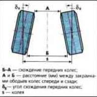 Lada Kalina автокөлігінің дөңгелектерін туралау бұрыштарын реттеу