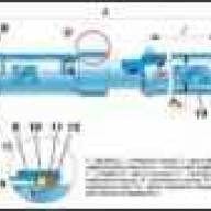 Características de los ejes de transmisión UAZ-3151