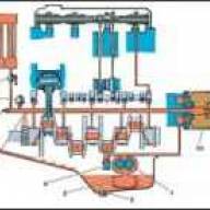 Características del sistema de lubricación UAZ-3151