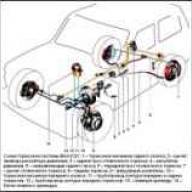 Design of the brake system of the VAZ-2121 car