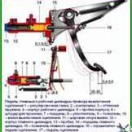 ВАЗ-2121 ілініс жетегін қалай реттеуге болады