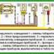 Ремонт габаритних ліхтарів та покажчиків поворотів ВАЗ-2121
