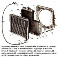 Узлы системы охлаждения Камаз