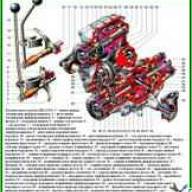 Design und mögliche Fehlfunktionen des Verteilergetriebes VAZ-2121