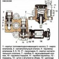Топливный насос низкого давления Камаз