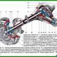 Design der Hinterachse des Autos VAZ-2121