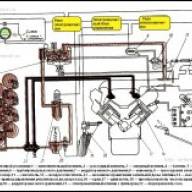 Система питания газодизеля Камаз