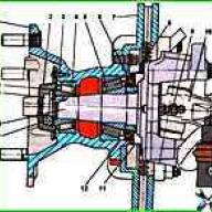 Montaje del eje delantero ZIL-5301