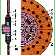 Вимоги до деталей зчеплення ЗІЛ-5301