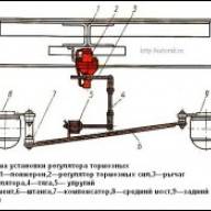 Регулятор тормозных сил Камаз