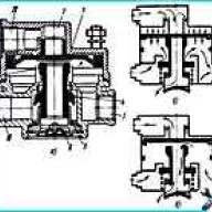 Ускорительный клапан тормозов Камаз