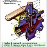 Разобщительный кран тормозов Камаз