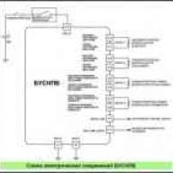 Перевірка та діагностика системи надувних подушок безпеки Нива Шевроле