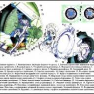 Трансмиссия, сцепление ВАЗ-2107