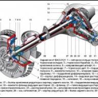 Главная передача ВАЗ-2107 особенности