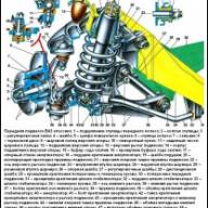 Передняя подвеска ВАЗ-2107