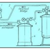 Окраска пневматическим краскопультом