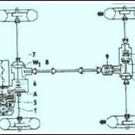 Полный привод VW Passat