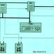 Схема - Фары Peugeot 307