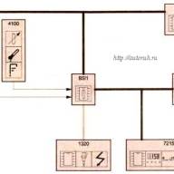 Схема Peugeot 307 - уровень, температура, давление масла