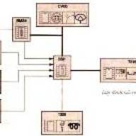 Схема функция бортового компьютера Peugeot 307