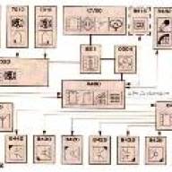 Система телематики Peugeot 307