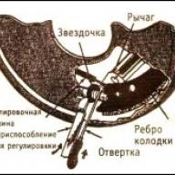 Тормоза Grand Cherokee
