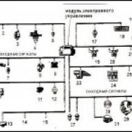 Информационные датчики Grand Cherokee