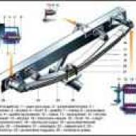 Неисправности рессор ГАЗ-2705