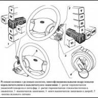 Особенности освещения УАЗ Патриот