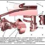 Системы двигателя ЗМЗ-402 авто ГАЗ-2705