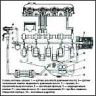 Масляная система УМЗ-4215 ГАЗ-2705