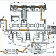 Особенности маслосистемы ГАЗ-3110