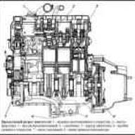 Особенности двигателя ГАЗ-560