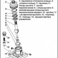 Механизм переключения передач УАЗ Патриот разборка